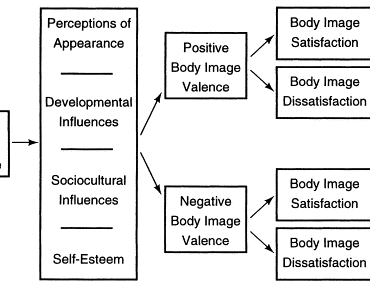 Plastic Surgeons to Better Identify Patients With Psychological Disorders