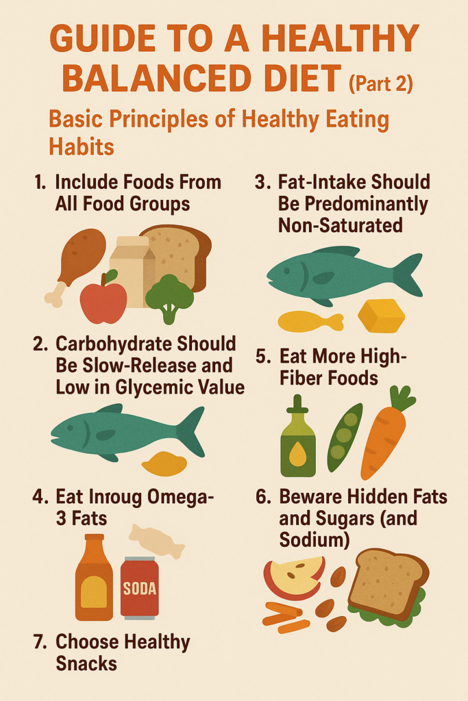 Guide to a Healthy Balanced Diet (Part 2)