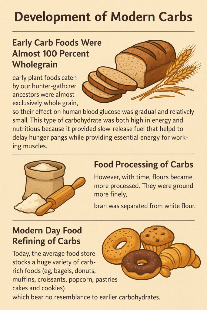 Development of Carbohydrate Foods