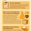 GI Diet Guide