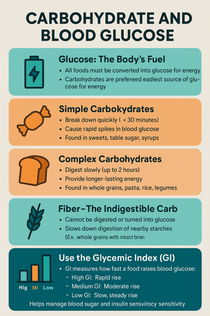 Carbohydrate and Blood Glucose