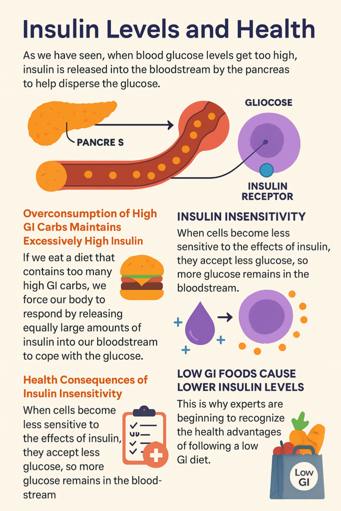 Insulin Levels and Health