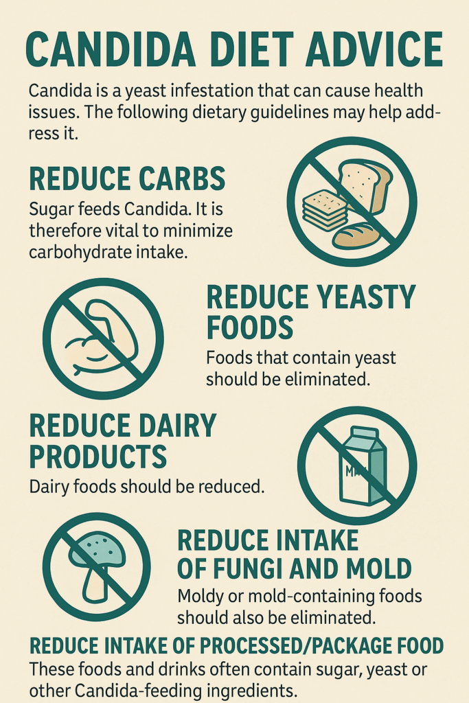 Candida Diet Advice
