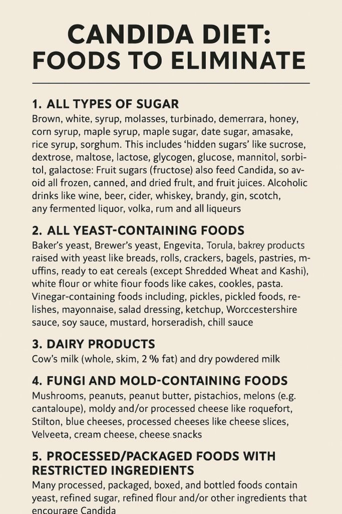 Foods to Eliminate on Candida Diet