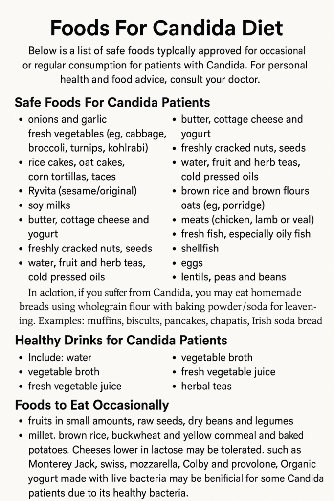 Foods For Candida Diet