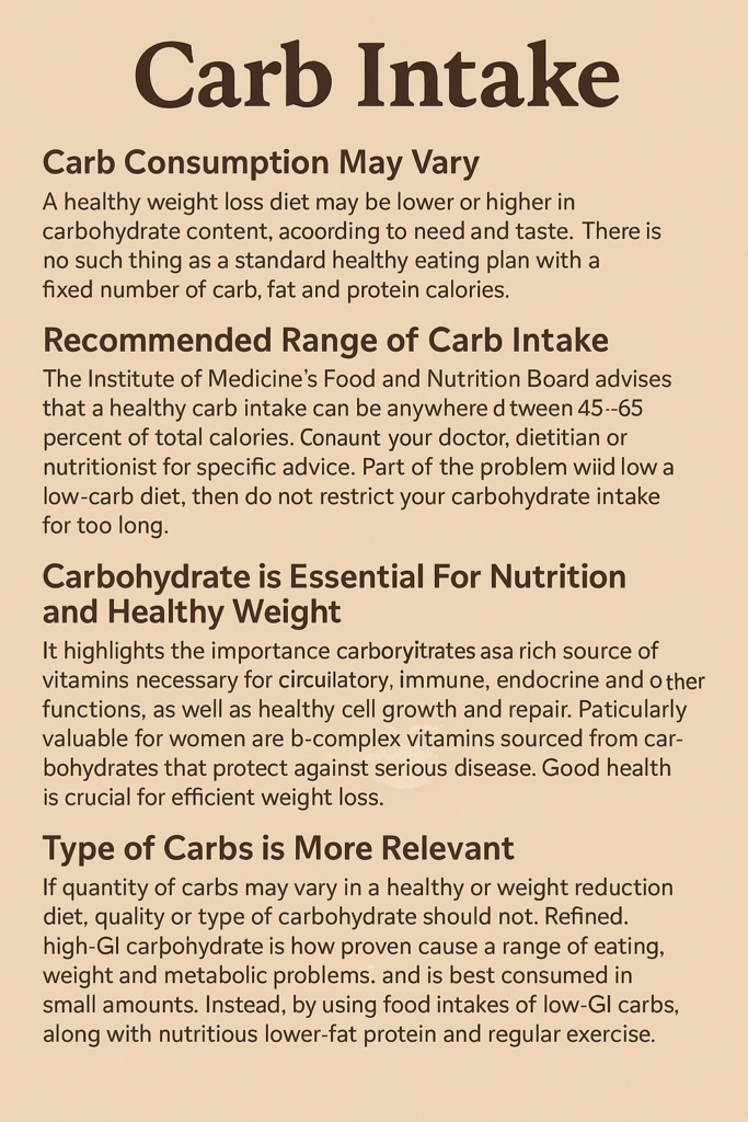 Carb Intake
