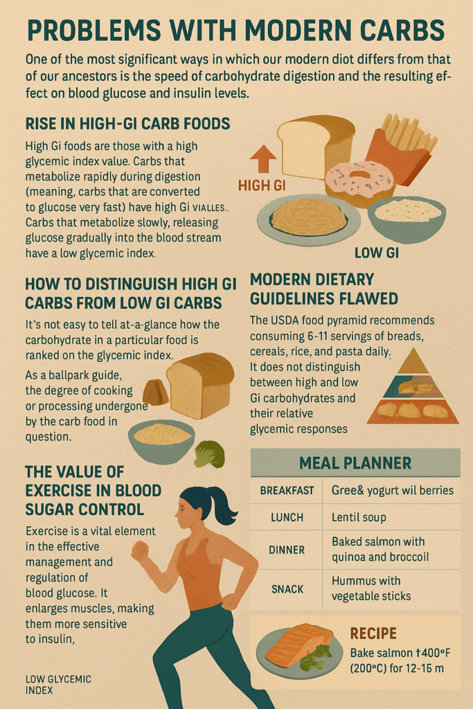 problems with modern carb